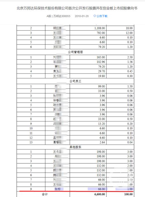 我公司去年向员工发原始股8块股，是由二老板的投资公司代持，现在要