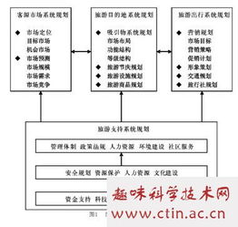 旅游资源开发类优秀毕业论文