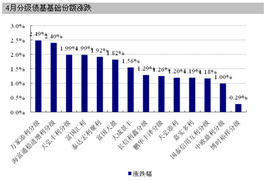 本月18号发行的国泰估值优势是杠杆基金吗？