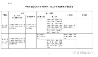 刚刚 最新版 中华人民共和国海船船员适任考试和发证规则 发布了