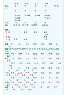 请看看今年年底和18年运势怎样 