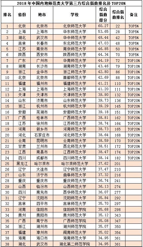 广东本b大学排名？广东省二b排名前十名