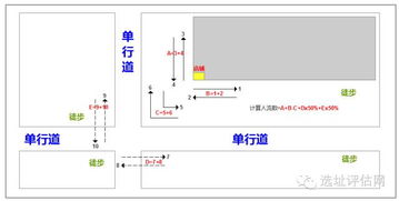 商铺选址的人流量采点方法 