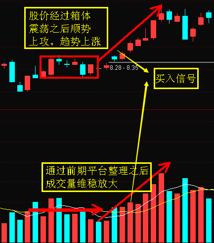 股票的买入总量量和卖出总量是相等的吗?