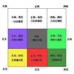 破解二0 六年病符星五帝钱应放在什么方位 