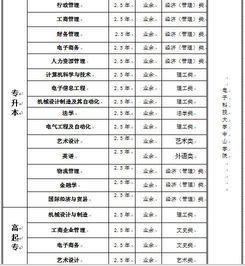 中山大学有成人本科专业吗？中山大学有成人高考吗