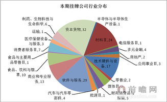 新三板啥意思？