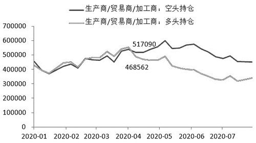 股票融资买入多了好不好