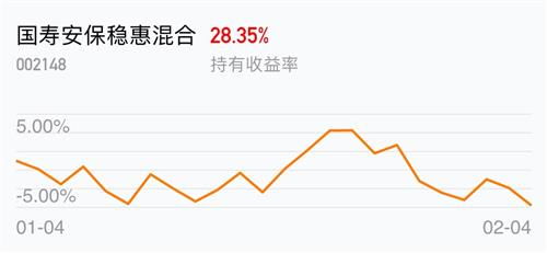 基金持仓收益亏200元是不是实际亏200元？