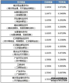 20万货币基金每个月收益多少？