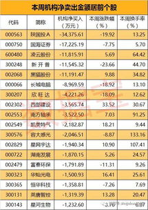 兰卫医学8月1日融券卖出金额占当日流出金额的0.9%