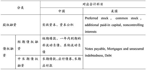 上市公司信息披露研究怎么写论文？