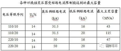 为啥电网结构是这样 为啥变电站接线图是这样 看完这篇你就彻底明白了 