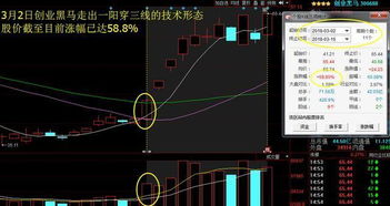 股票 K线图的 一阳穿三线一般是指哪三条线呢 ？