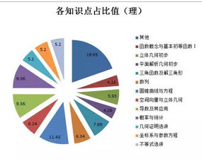 除权日怎么资金少了20%