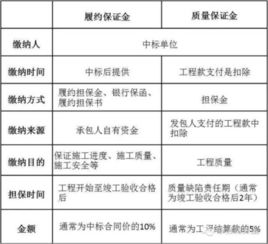 期货隔夜仓如何计算保证金?履约保证金.