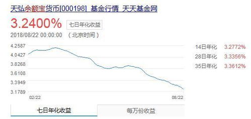 货币基金会出现0收益吗