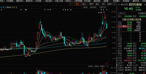 9.70元的股价买进1000股，结果券商配股的价格是9.706元。我知道其中包括印花税和佣金费。还