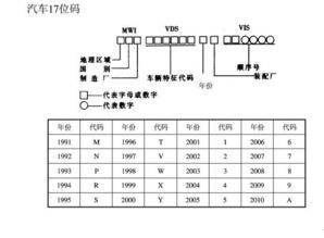 车辆识别码在哪里？