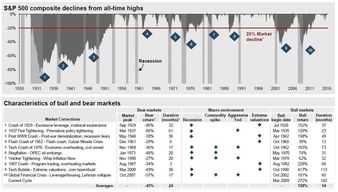 有股票在美国1929大萧条的时候还在涨的么？？