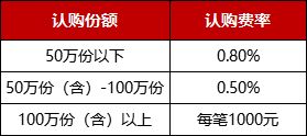 开放式基金如果许多人都在卖，会影响基金经理的投资金额吗，如果是股票型基金，经理哪儿来的钱给买基金的