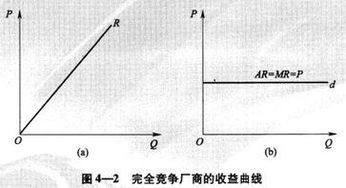 完全竞争市场的特征是什么？