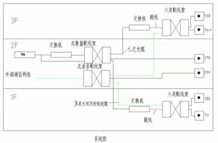 综合布线子线是什么