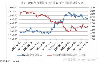 美元指数和黄金价格的关系是怎样的？我做的黄金td是不是也和他们有关系？