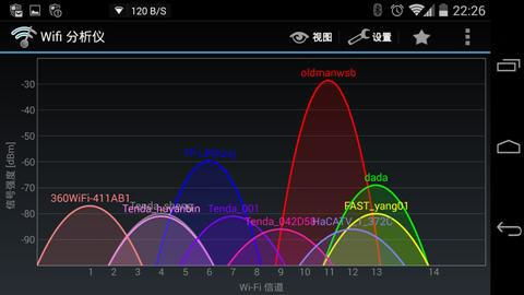 无线信道1到13哪个稳定(无线信道设置多少最佳)