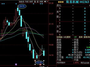 有没有朋友分析一下隆基机械尾盘拉升什么情况？20210914
谢谢！中秋节快乐！