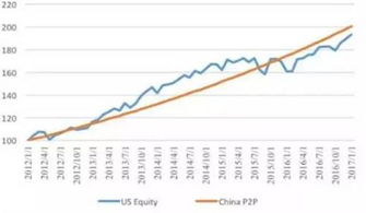 中国股市和美国股市有什么区别?