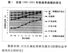 由HO模型所想到的两个问题