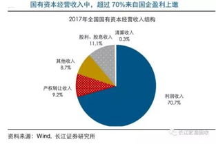 2万亿财政收支缺口怎么补 宁高宁 向央企 动刀