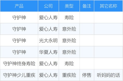 寿险产品名称大抄袭,到底谁家抄了谁家 