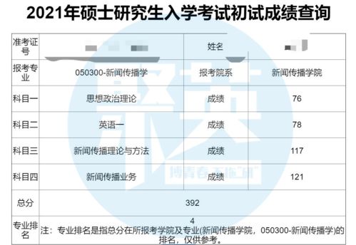 查到成绩了 竟有数学150分的大神 快来吸一波高分好运