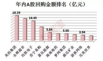 请问大股东增持股票和大股东回购股票是一个意思吗