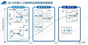 南京ai外呼系统线路设计（ai智能外呼系统排名）