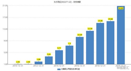 山东高速实现上半年营收和净利双双增长，巩固行业领先地位