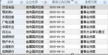 股权激励方案是利好还是忽悠