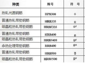 请问这些钢筋符号中文名字分别是什么 特别是带F的是什么意思 