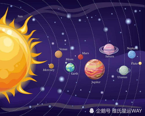 双鱼座太阳星座怎么算,太阳星座和月亮星座具体该怎么算？