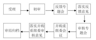 新三板挂牌条件及主要法律问题解读