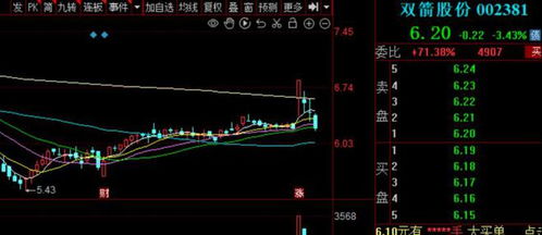 600327大夏股份这只股票后市还会不会涨啊？