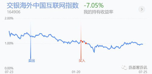 上证180指数基金