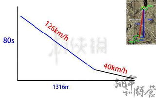 吃鸡怎么快速降落 绝地求生正式版跳伞技巧(手游版吃鸡如何最快落地)