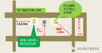 火灾区域显示器价格