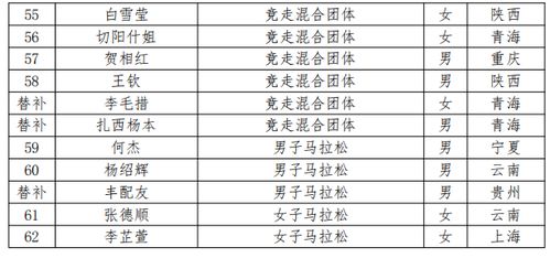 田径队参赛周训练计划,田径训练周期计划