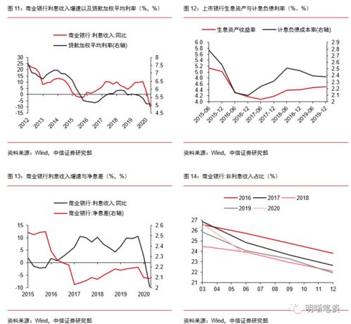 为什么要对商业银行设立逆周期资本要求?