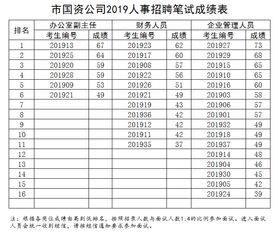 2019十堰市国资公司人事招聘笔试成绩表