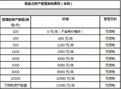 公司固定资产盘点的具体步骤应该怎么做？